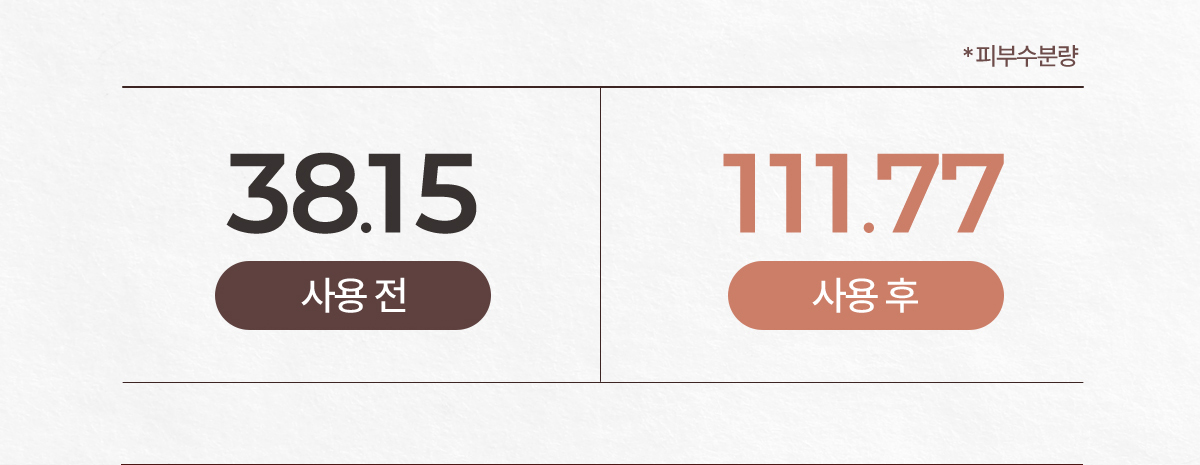 셀루닉 엔케이 액티베이터 크림