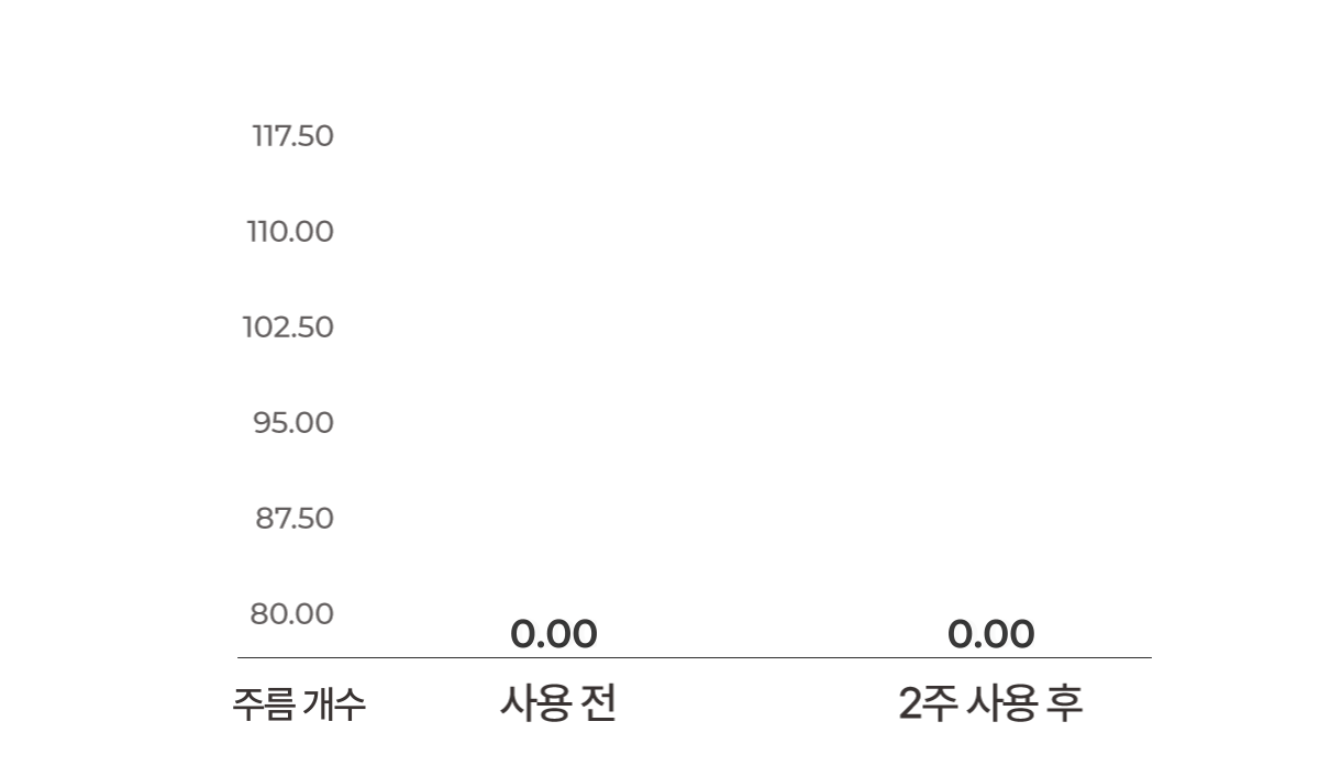셀루닉 엔케이 액티베이터 크림