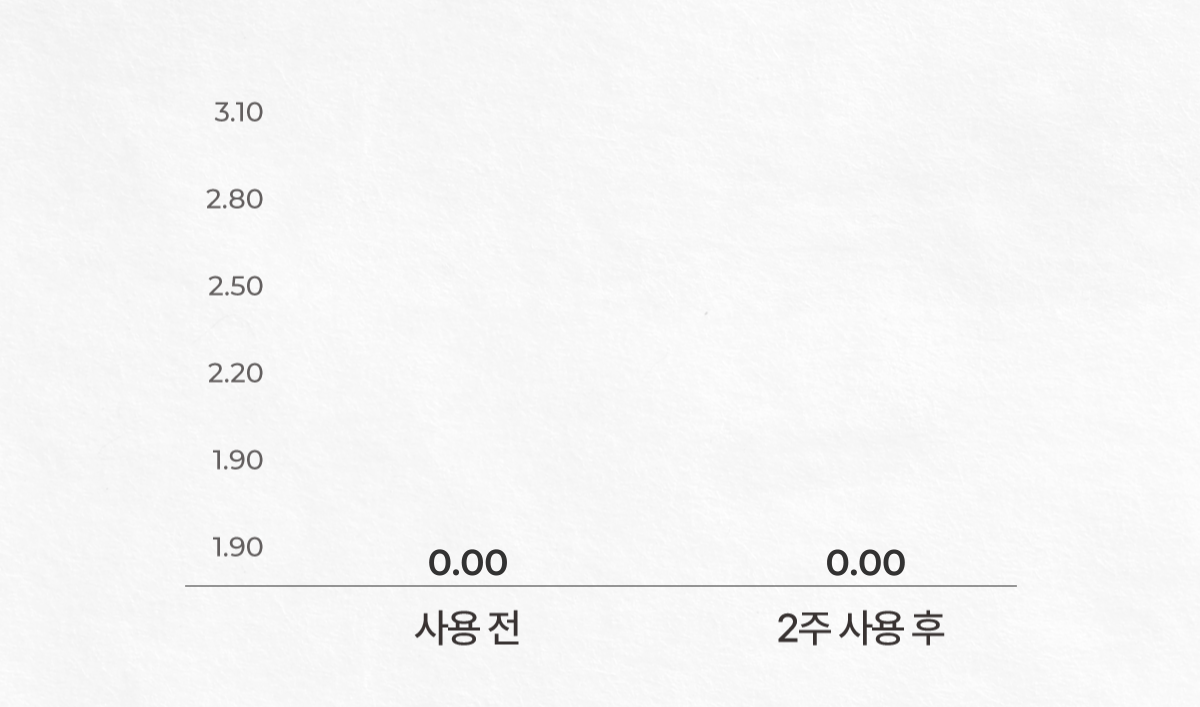 셀루닉 엔케이 액티베이터 앰플