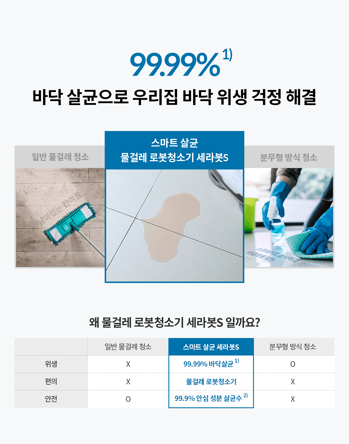 세라봇s