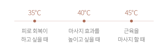35℃ - 피로 회복이 하고 싶을 때, 40℃ - 마사지 효과를 높이고 싶을 때, 45℃ - 근육을 마사지 할 때