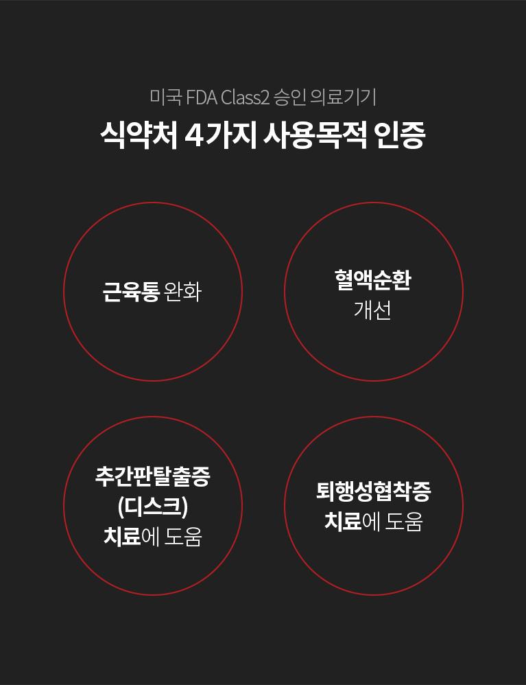미국 FDA Class2 승인 의료기기, 식약처 4가지 사용목적 인증 - 근육통 완화, 혈액순환 개선, 추간판탈출증 치료에 도움, 퇴행성협착증 치료에 도움