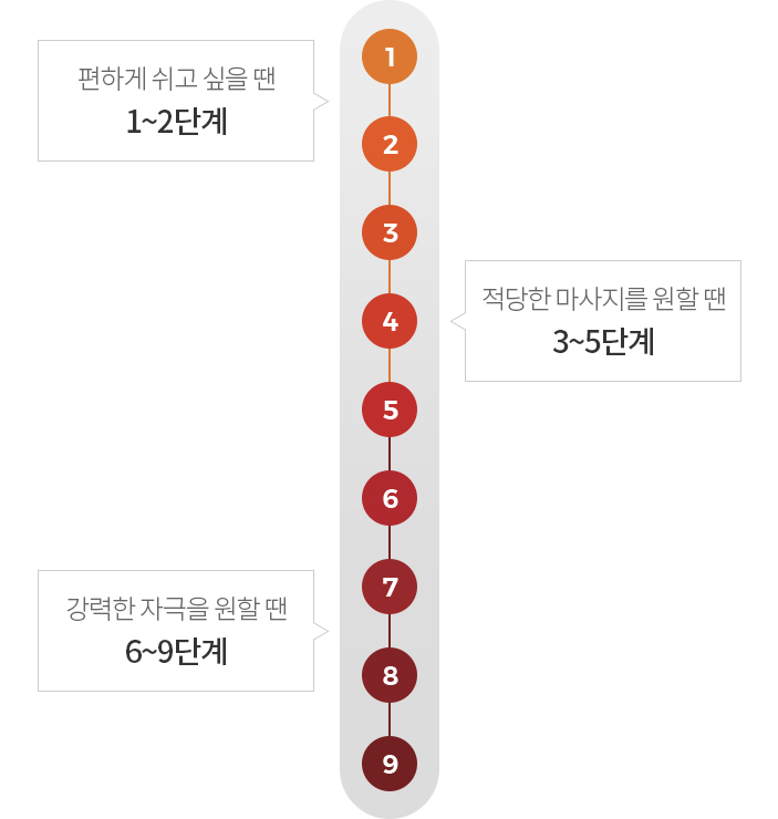 9단계 강도 조절