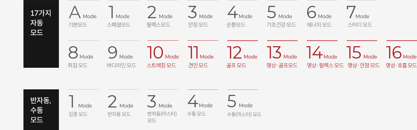 22가지 마사지 모드